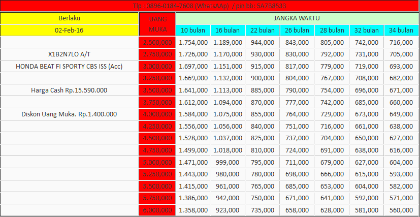 Tabel Angsuran  Kredit Motor  All New Honda  BeAT  eSP CBS ISS 