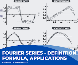 Fourier Series - Definition, Formula, Applications
