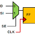 Dynamics of scan Testing in VLSI