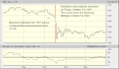 $OEX