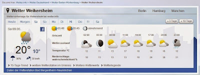 Wetter am Samstag in Weikersheim