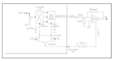 CCC Loop Application