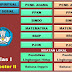 Aplikasi Penilaian UTS Kelas 1 SD/MI Semester 2 Tahun 2020 - Ruang Lingkup Guru