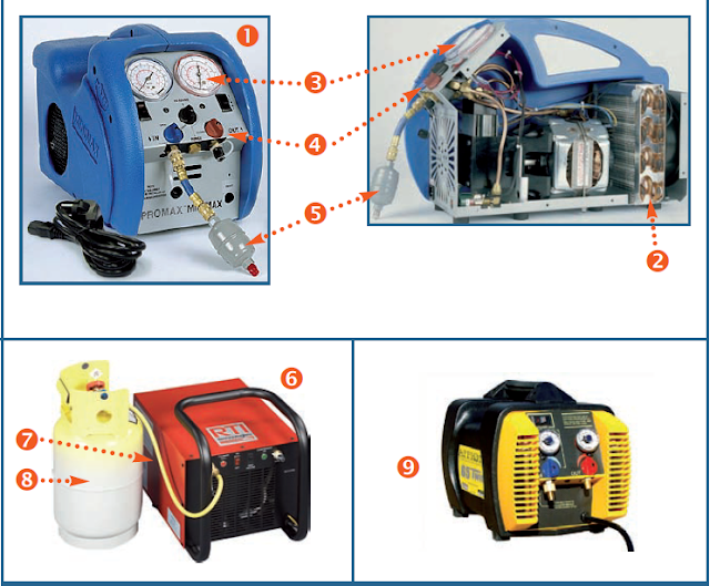 Refrigerant recovery unit