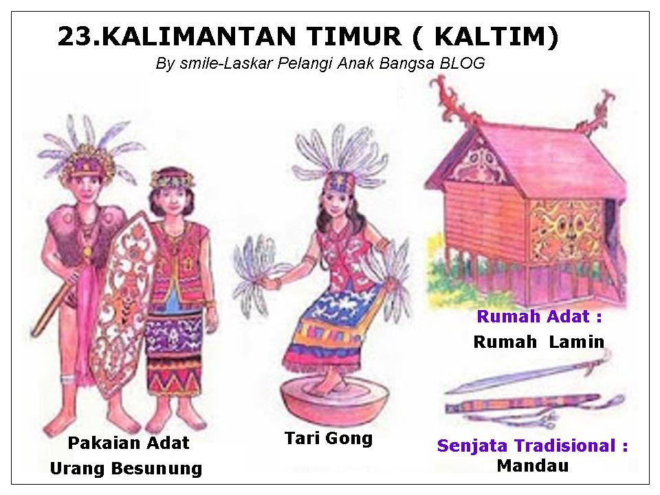 Mengenal Budaya Indonesia NAMA 34 PROVINSI di INDONESIA 