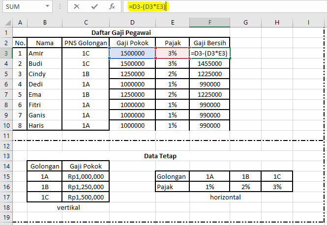 Fungsi dan Memahami Cara Menggunakan Rumus VLOOKUP dan HLOOKUP di MS Excel Cara Menggunakan Rumus VLOOKUP dan HLOOKUP Excel