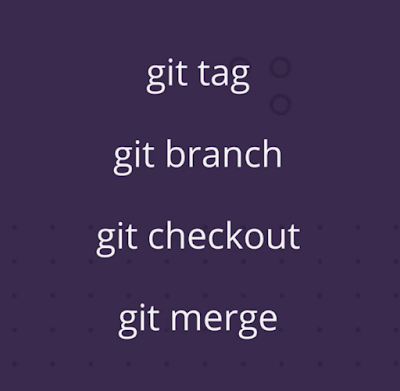 Git Commands Recap : Tagging, Branching, Merging 