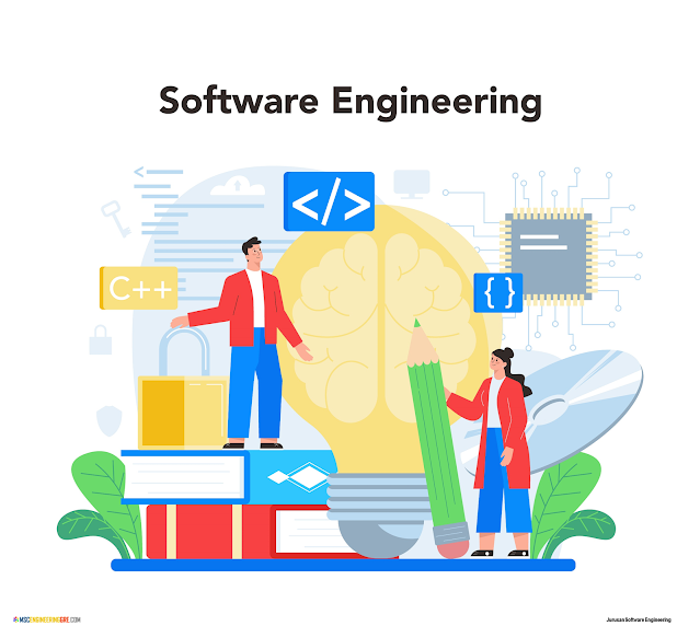 <img src="Tantangan dalam Software Engineering.png" alt="Tantangan dalam Software Engineering">