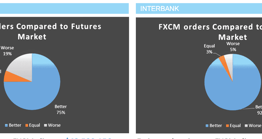 forex capital markets fxcm llc