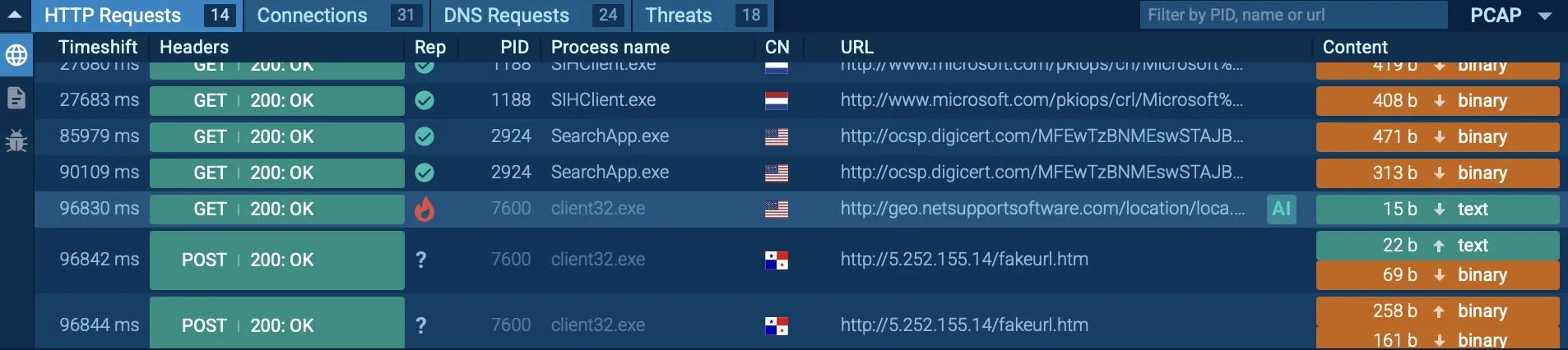 Top 5 Remote-Access And RMM Tools Most Abused By Threat Actors 