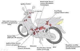  Sistem dan Fungsi Pengapian Sepeda Motor Honda 4Tak