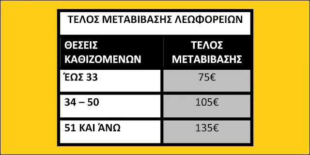 Τέλος Μεταβίβασης Λεωφορείων