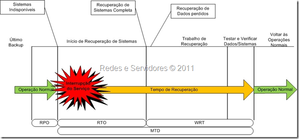 WRT_MTD