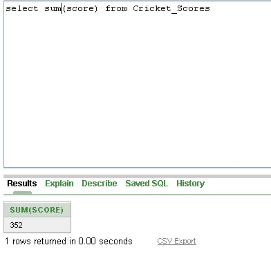 Varanasi Software Junction:Aggregate Queries in SQL