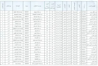 **عاجل|| نتائج تكليفات الأساتذة المتعاقدين (ابتدائي) بالمؤسسات التعليمية بقلعة السراغنة إلى غاية نهاية الموسم الدراسي 2016-2017**