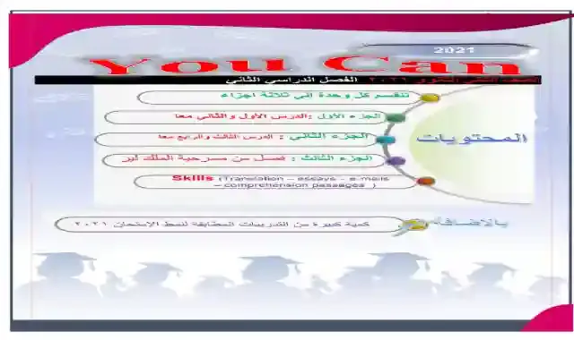 مذكرة شرح منهج اللغة الانجليزية للصف الثانى الثانوى الترم الثانى 2021 المنهج الجديد من موقع درس انجليزي