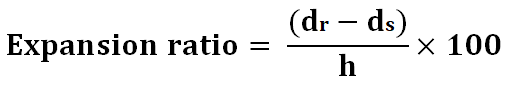 California Bearing Ratio Test Procedure, CBR Test of Soil