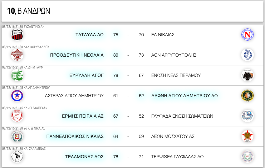 Β ΑΝΔΡΩΝ, 10η αγωνιστική. 🔷  Αποτελέσματα, επόμενοι αγώνες κι η βαθμολογία