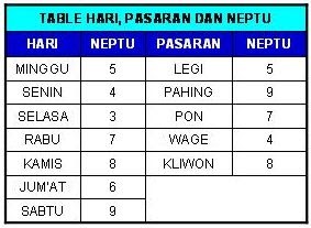 NASIB BERDASARKAN WETON CARA MENGETAHUI WETON BERDASAR 