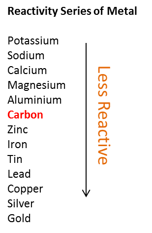 periodic the carbon dioxide table a position The series. carbon chart show below in the of reactivity periodic the carbon dioxide table a position The series. carbon chart show below in the of reactivity