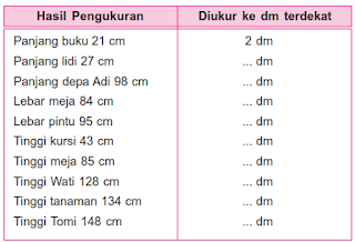 Soal Satuan Panjang
