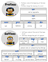 FREE Prefix and Suffix Poster