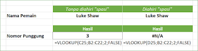 Fungsi Excel VLOOKUP