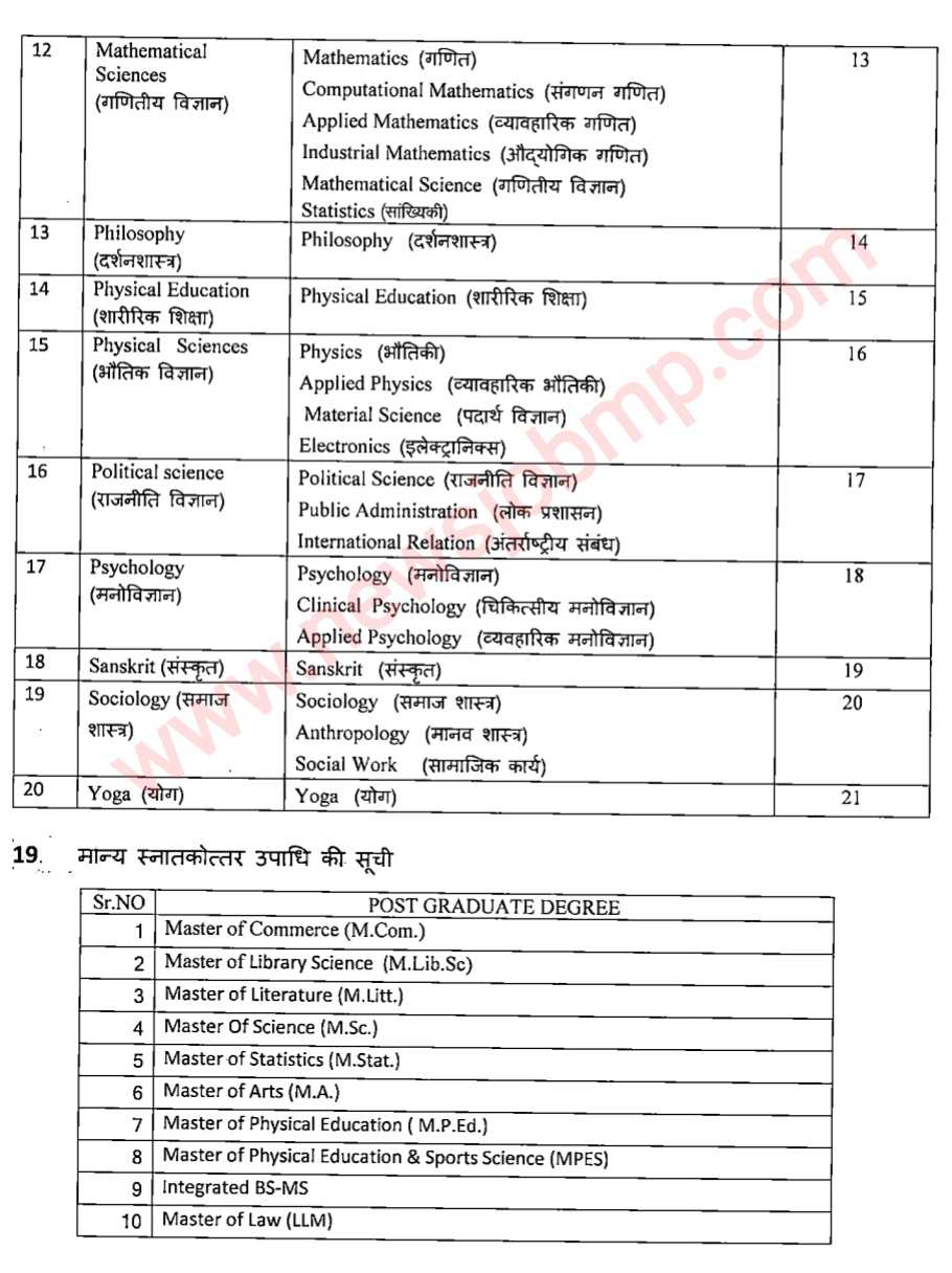 MPPSC MP SET Notification