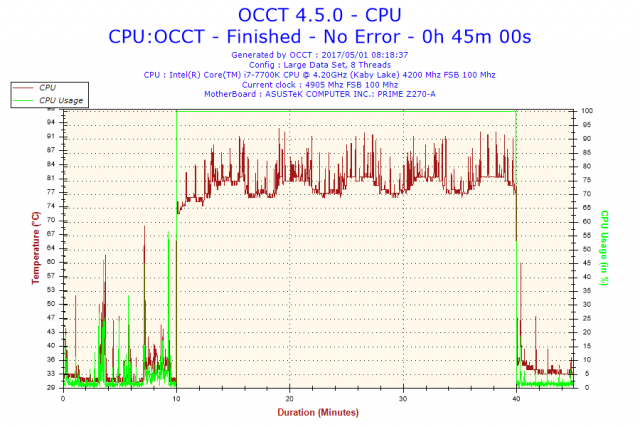 Processor Intel i7 Terkena Overheat, Kok Bisa?!