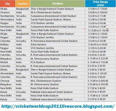 Cricket World Cup Games. Cricket World Cup tickets to