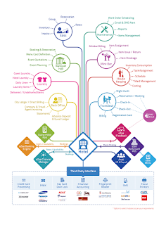 Hospital Management Software India