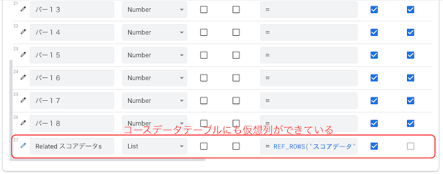 【AppSheetでゴルフスコア管理】他のテーブルを参照することで自動生成された仮想列