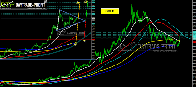 xauusd price