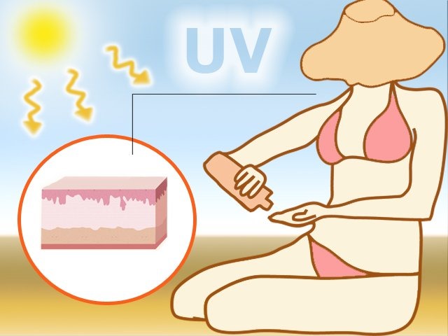Rayos ultravioleta
