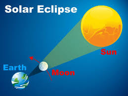 Watch Solar Eclipse Live Streaming 2016, Solar eclipse 2016 live video in mp4, solar eclipse live video in hd, solar eclipse watch live in hd format