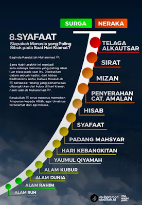 Gambar Peringkat Kehidupan Manusia Dari Alam Ruh Ke Alam Barzakh