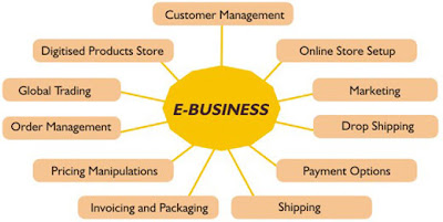 E Business Information