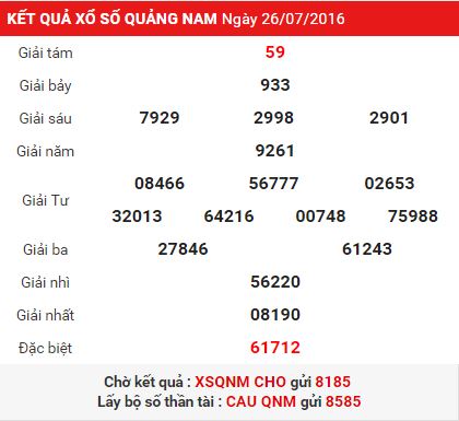 Thống kê kqxsqnm, loto xổ số Quảng Nam ngày 02-08-2016