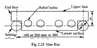 SINE BAR