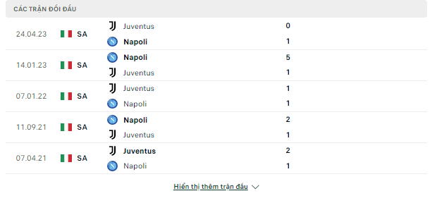 Tỉ lệ & kết quả Juventus vs Napoli, 02h45 ngày 9/12-Serie A Doi-dau-8-12