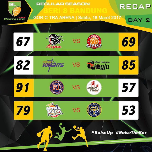 recap-day2-ibl2017-bandung