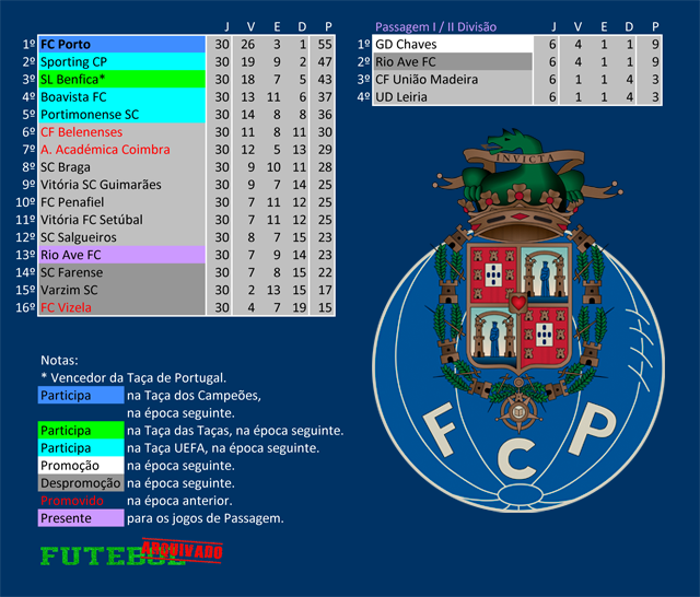 i divisão 1985 fc porto