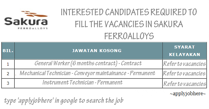 INTERESTED CANDIDATES REQUIRED TO FILL THE VACANCIES IN SAKURA FERROALLOYS