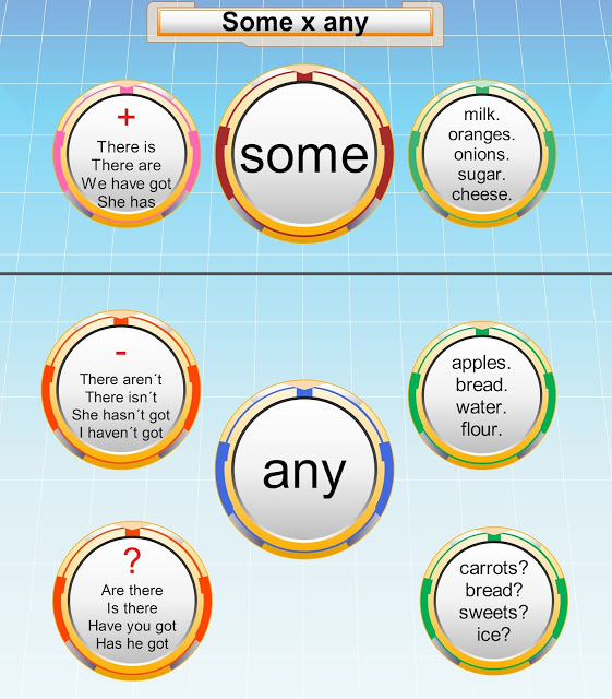 http://www.engames.eu/english-some_any_grammar/