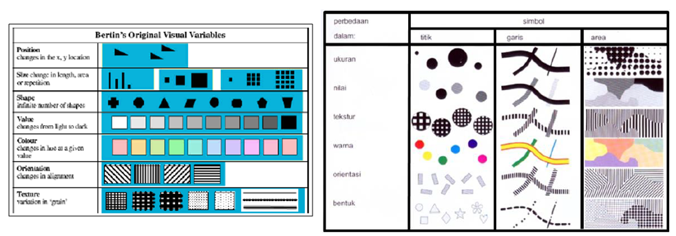 Coretan ilmu: Variabel Visual