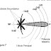Recepción de señales vía satélite IX