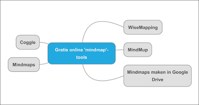 Mindmap online freeware