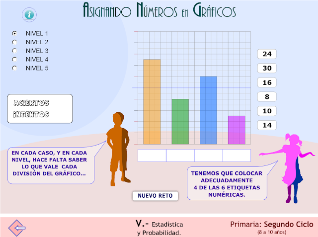 Asignando números en gráficos.