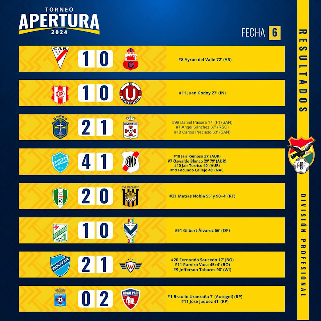 Fecha 6 Apertura 2024 Planillas oficiales