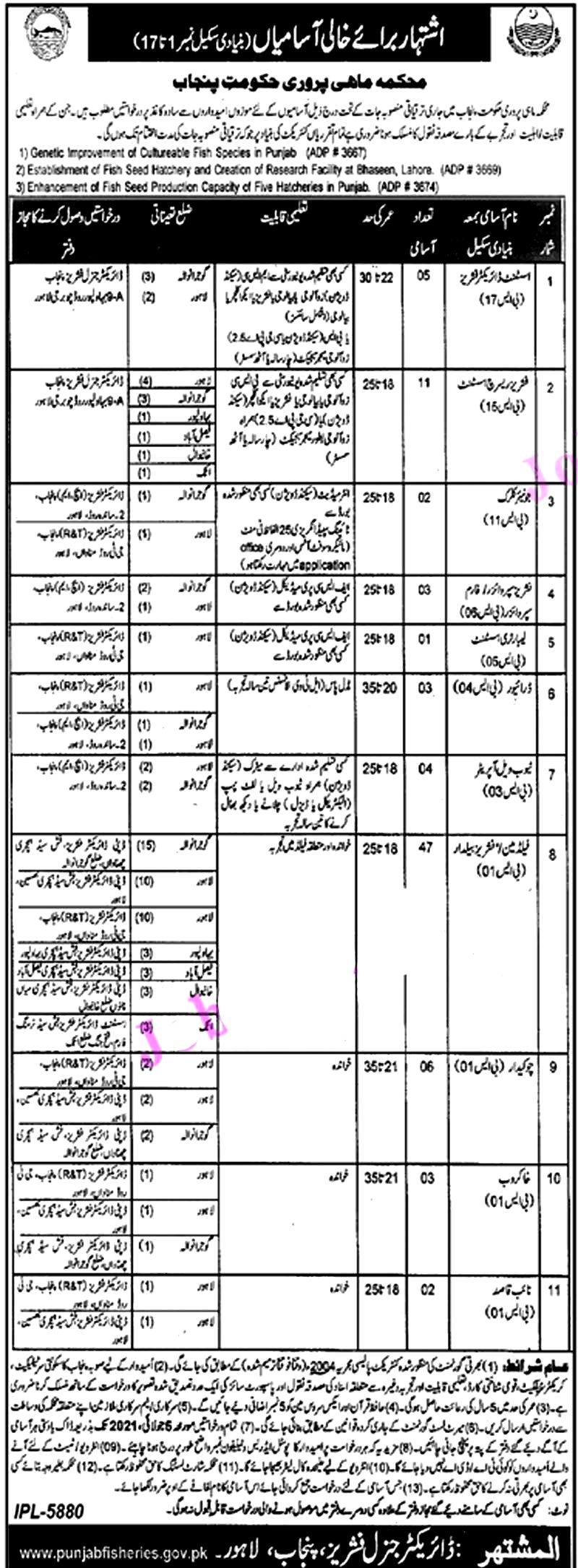 Latest Jobs in Fisheries Department Punjab 2021- BPS 01- 17